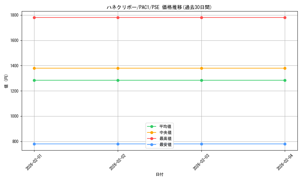 card_11518_series_7610_rarity_8_graph