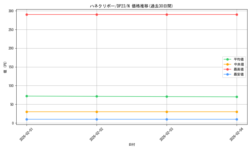 card_11518_series_7982_rarity_1_graph