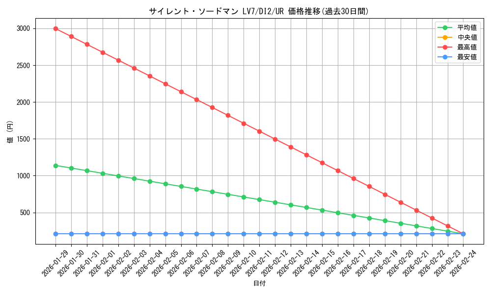 card_11539_series_28037_rarity_7_graph