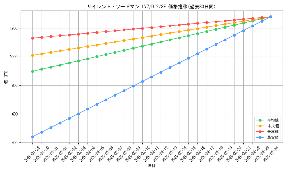 card_11539_series_28038_rarity_5_graph