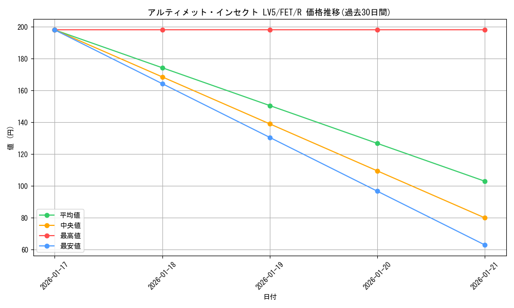card_11551_series_28103_rarity_62_graph