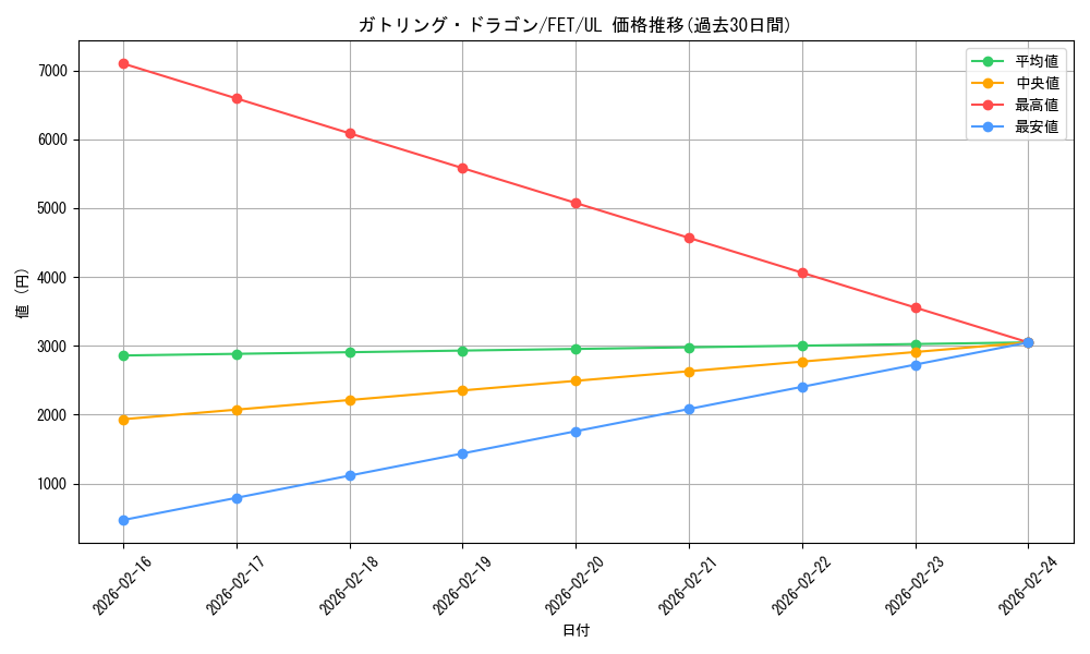 card_11560_series_28103_rarity_77_graph
