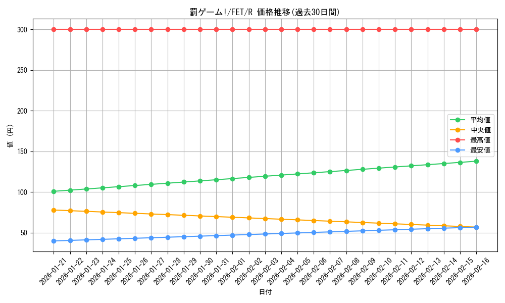 card_11581_series_28103_rarity_62_graph