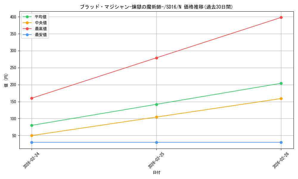 card_11587_series_22990_rarity_1_graph