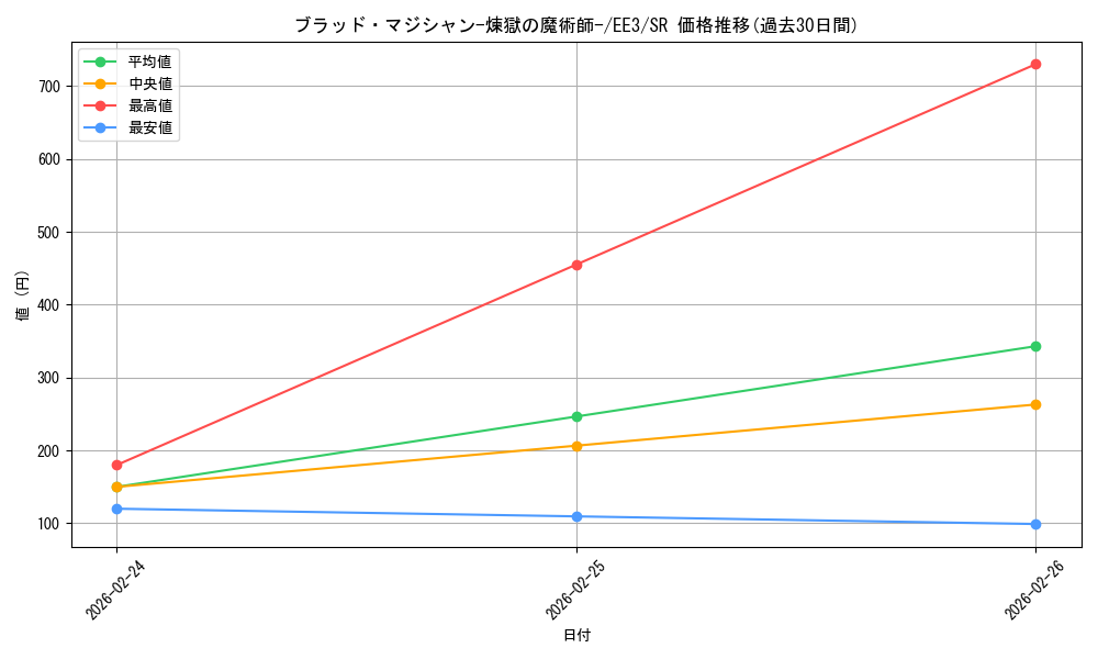 card_11587_series_27780_rarity_3_graph