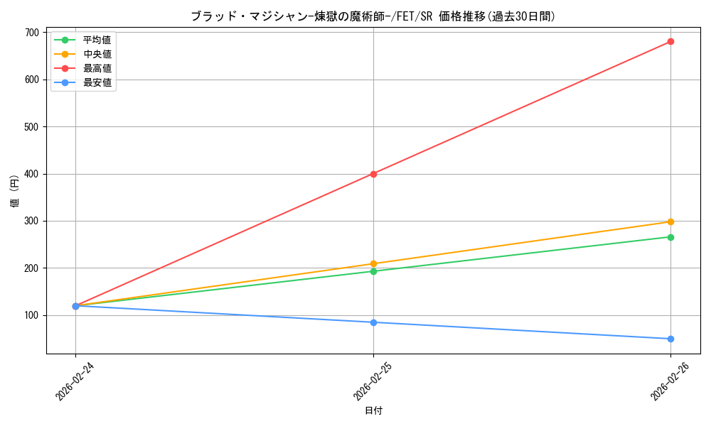 card_11587_series_28103_rarity_3_graph
