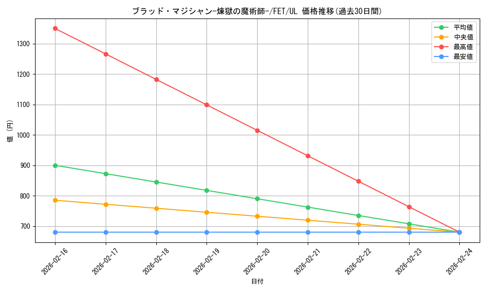 card_11587_series_28103_rarity_77_graph
