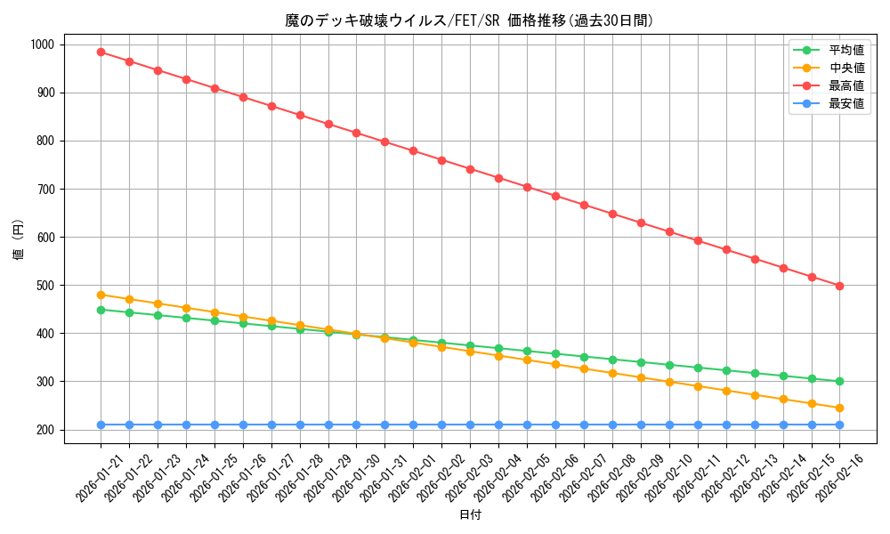 card_11598_series_28103_rarity_3_graph