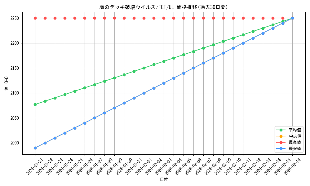 card_11598_series_28103_rarity_77_graph