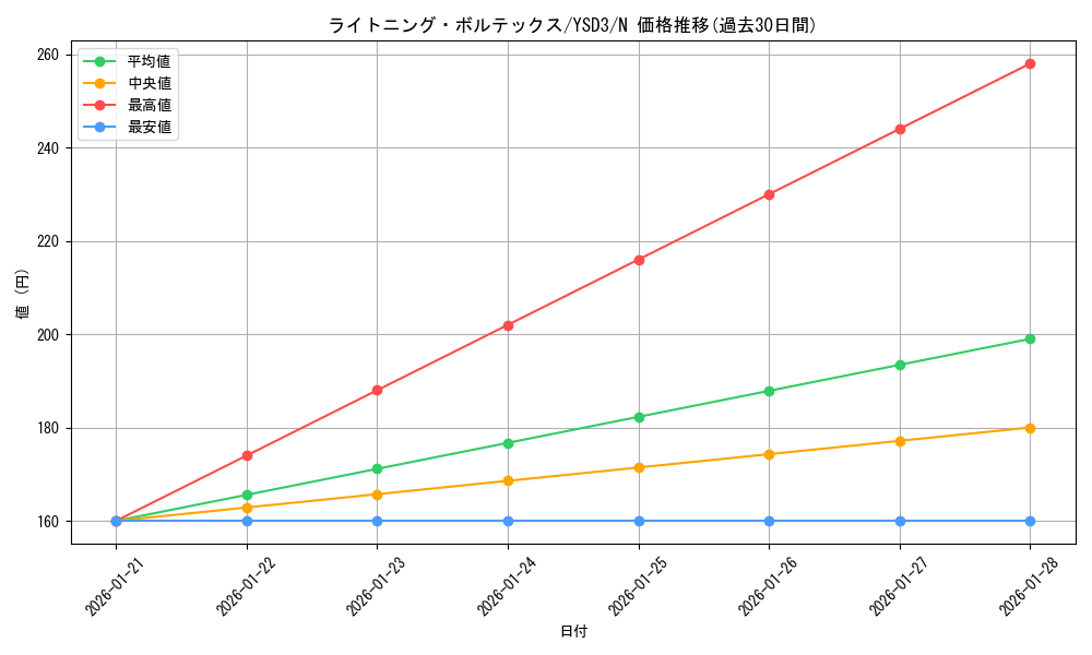 card_11606_series_24098_rarity_1_graph