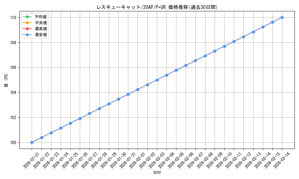 card_11608_series_12249_rarity_495_graph