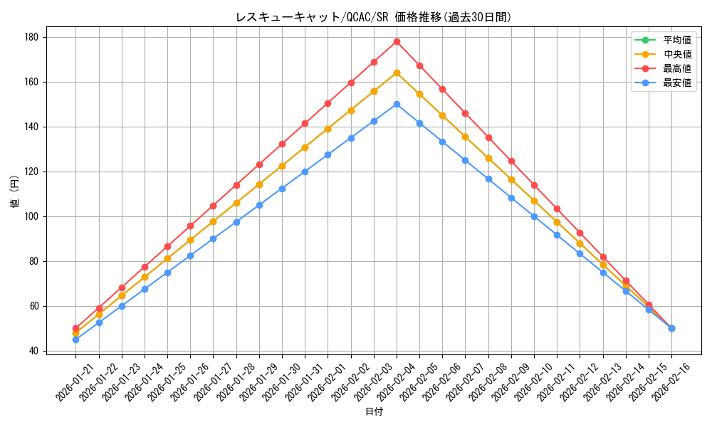 card_11608_series_2361_rarity_3_graph