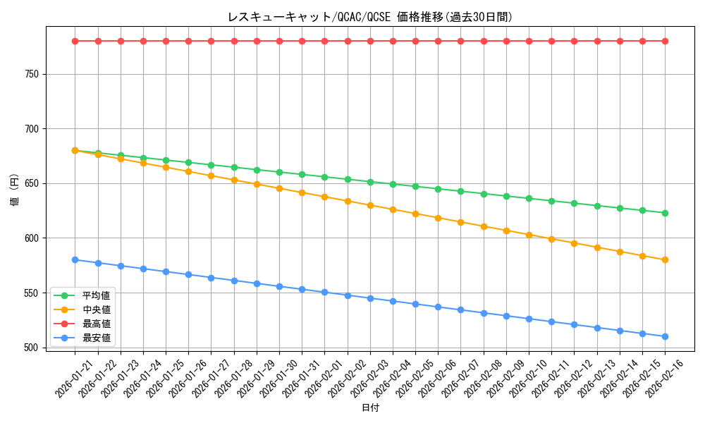 card_11608_series_2361_rarity_408_graph