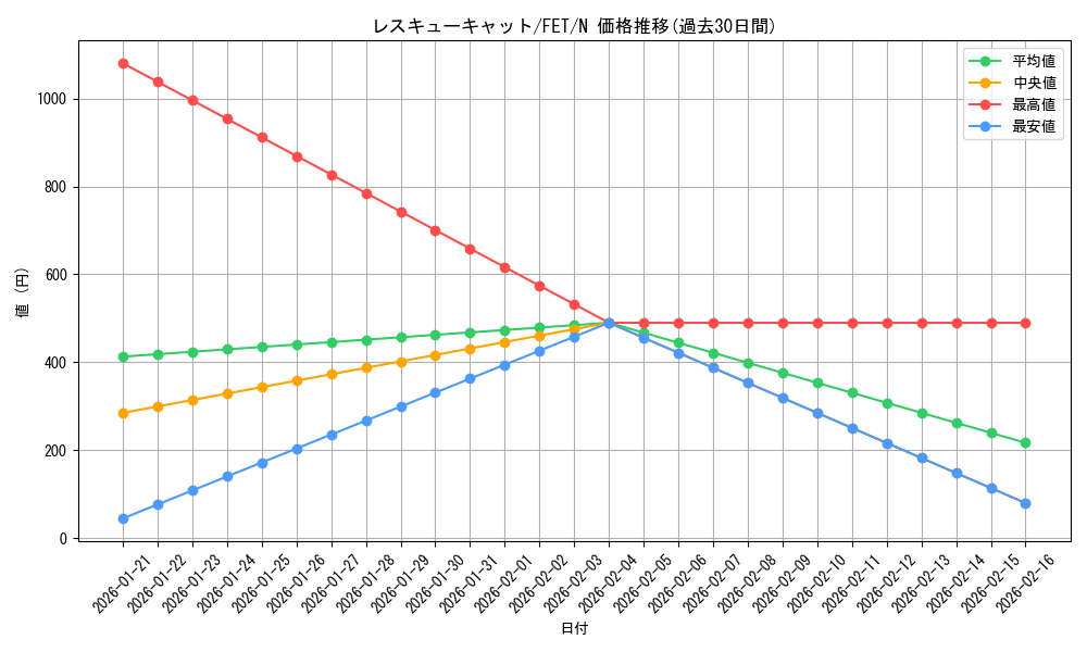 card_11608_series_28103_rarity_1_graph