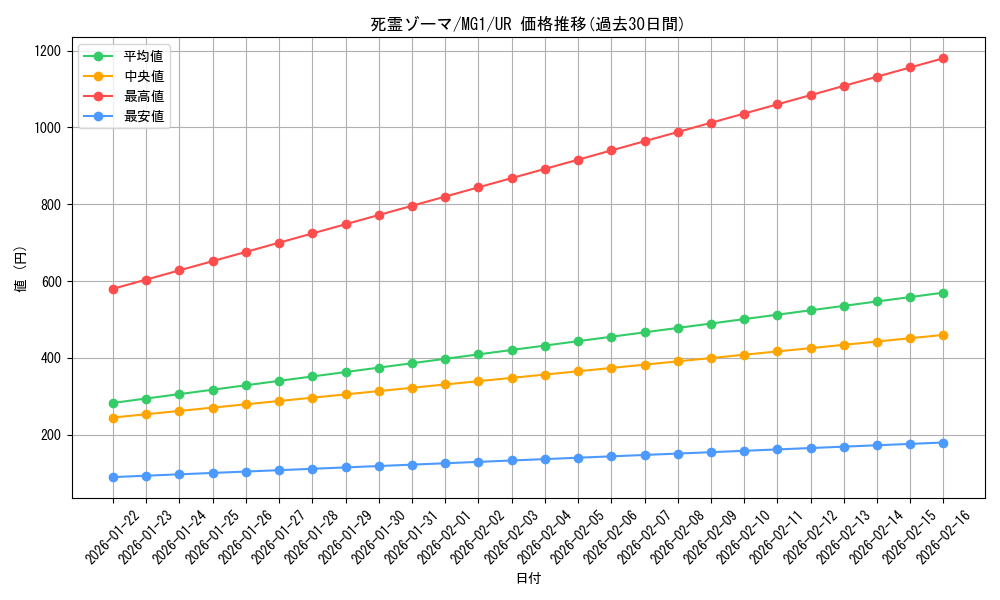 card_11614_series_28373_rarity_7_graph