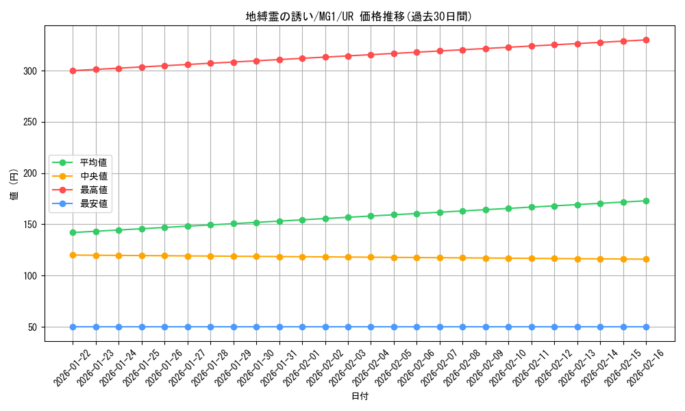 card_11615_series_28373_rarity_7_graph