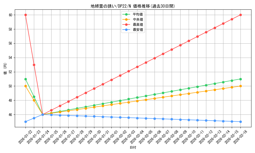 card_11615_series_8789_rarity_1_graph