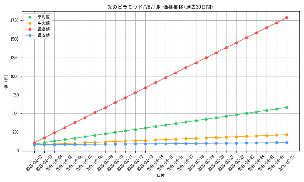 card_11616_series_28376_rarity_7_graph