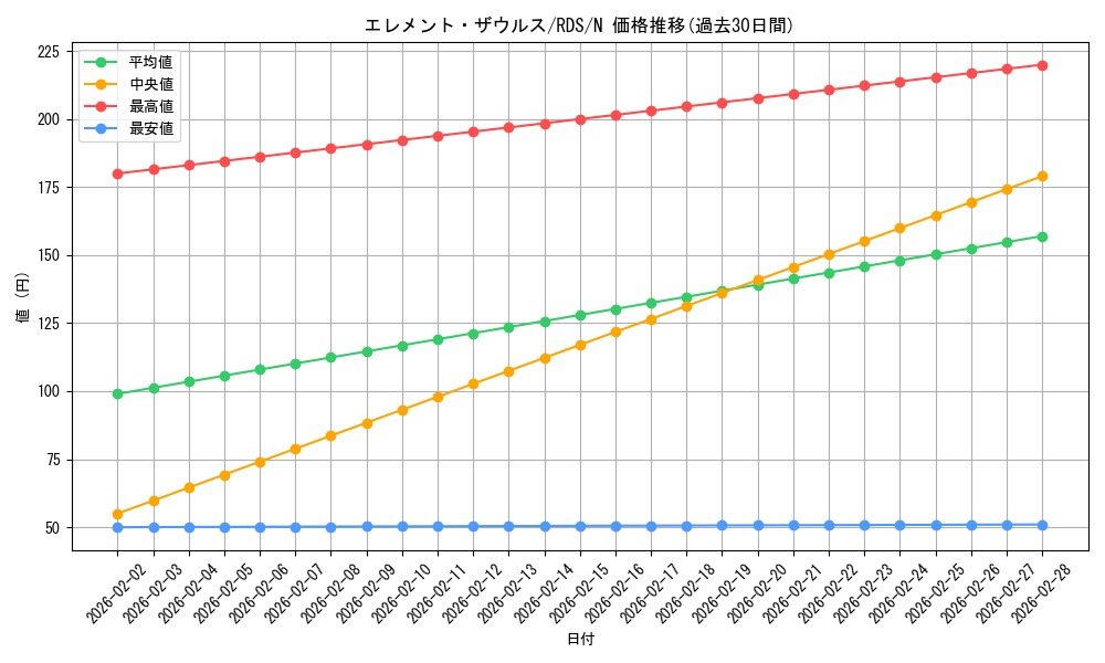 card_11626_series_28384_rarity_1_graph