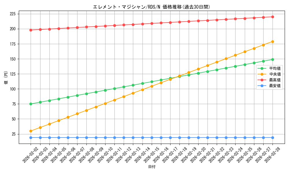 card_11627_series_28384_rarity_1_graph