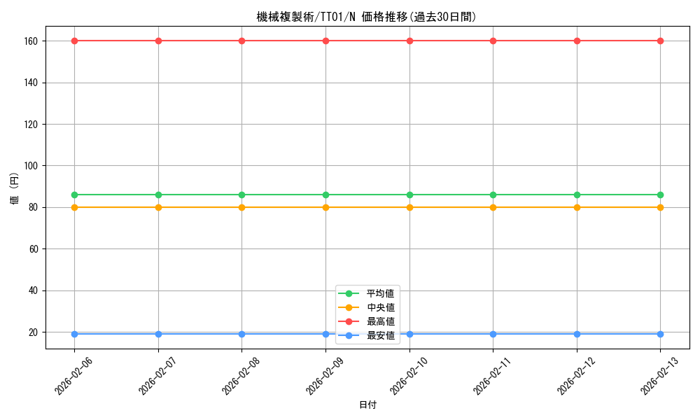 card_11633_series_3105_rarity_1_graph