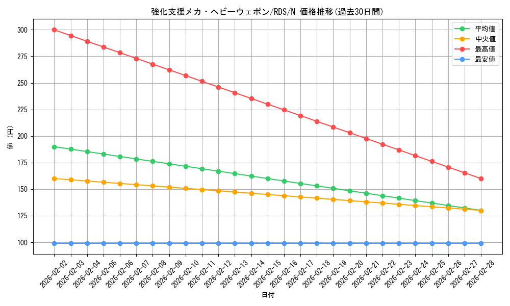 card_11635_series_28384_rarity_1_graph