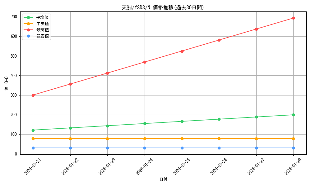 card_11656_series_24098_rarity_1_graph