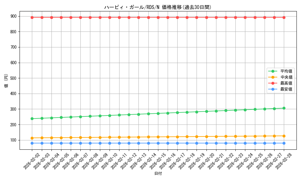 card_11659_series_28384_rarity_1_graph