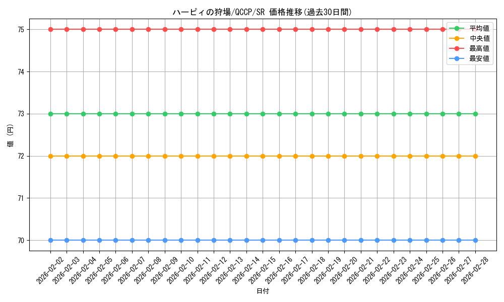 card_11660_series_2528_rarity_3_graph