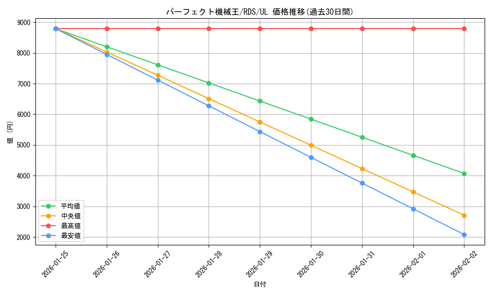 card_11665_series_28384_rarity_77_graph