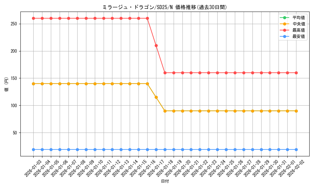 card_11679_series_17601_rarity_1_graph