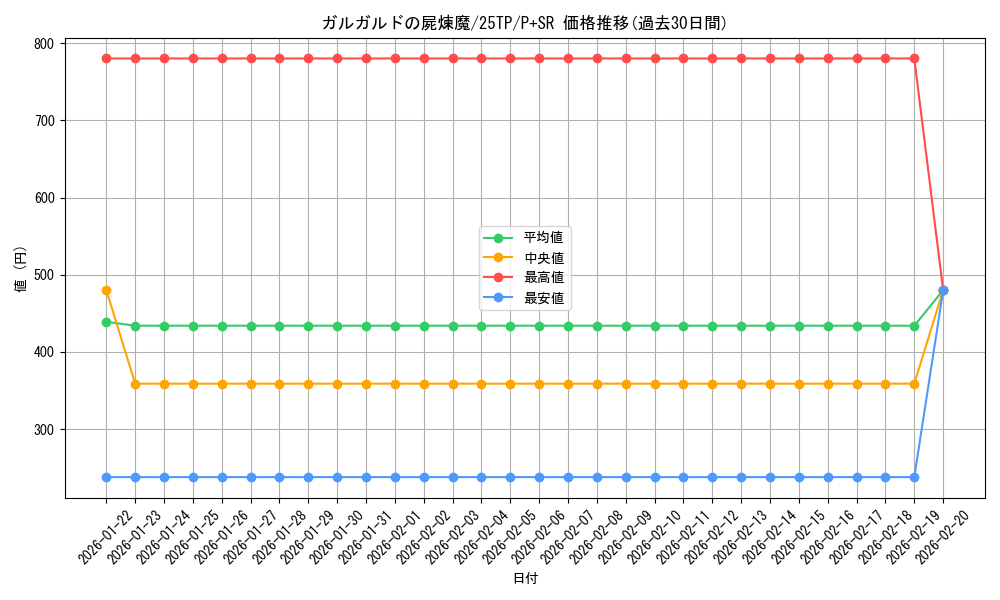 card_116_series_183_rarity_183_graph