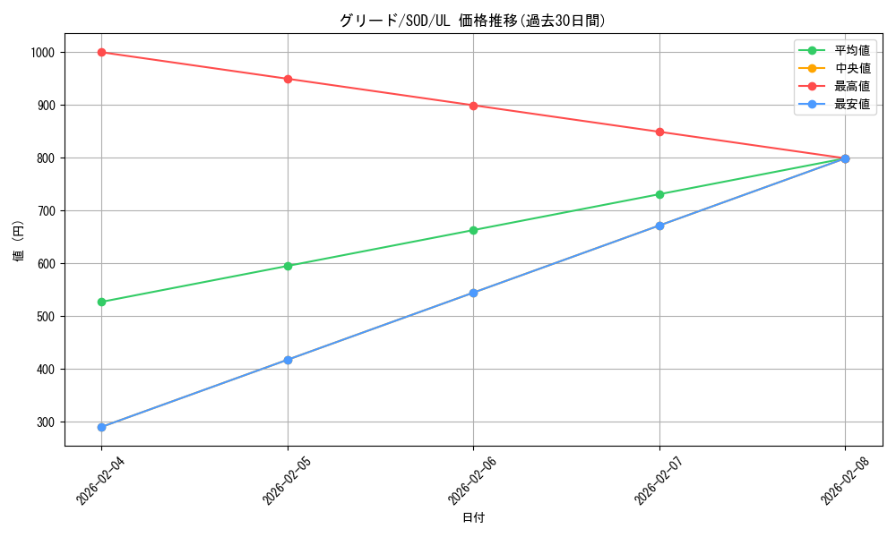 card_11706_series_28665_rarity_77_graph
