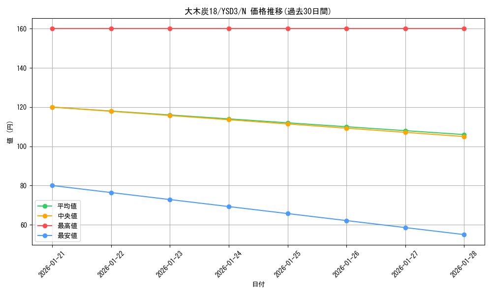 card_11721_series_24098_rarity_1_graph