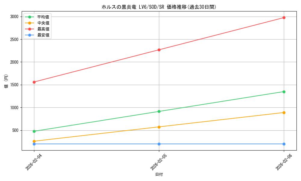 card_11737_series_28665_rarity_3_graph