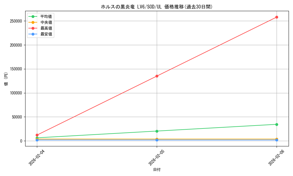 card_11737_series_28665_rarity_77_graph