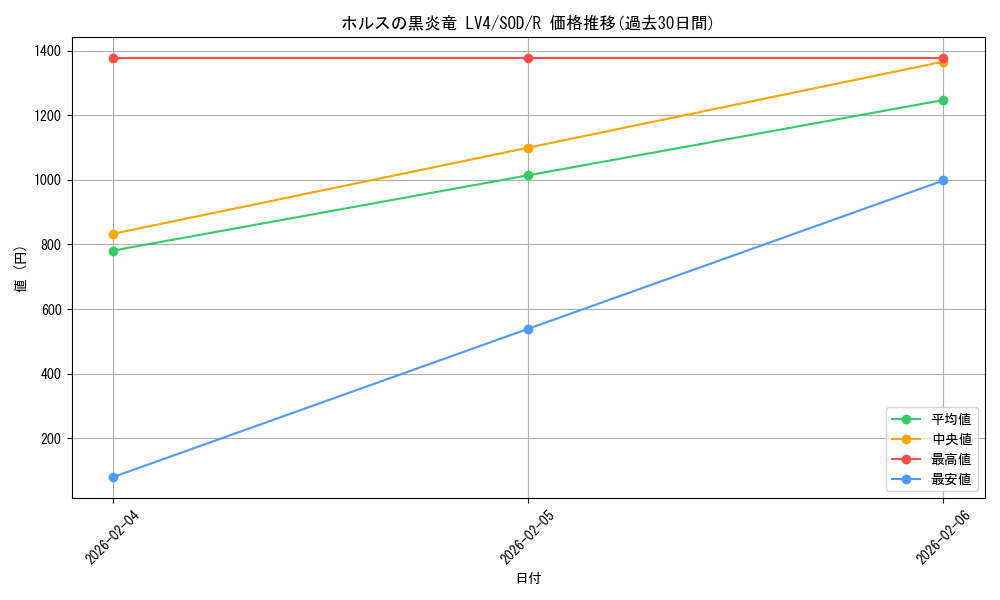 card_11738_series_28665_rarity_62_graph