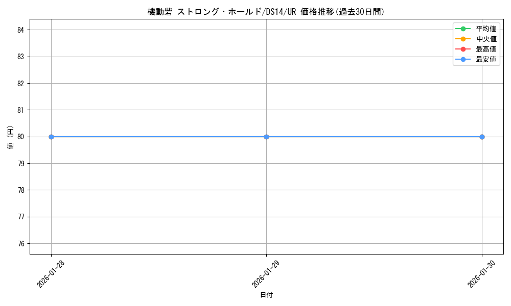 card_11757_series_17167_rarity_7_graph