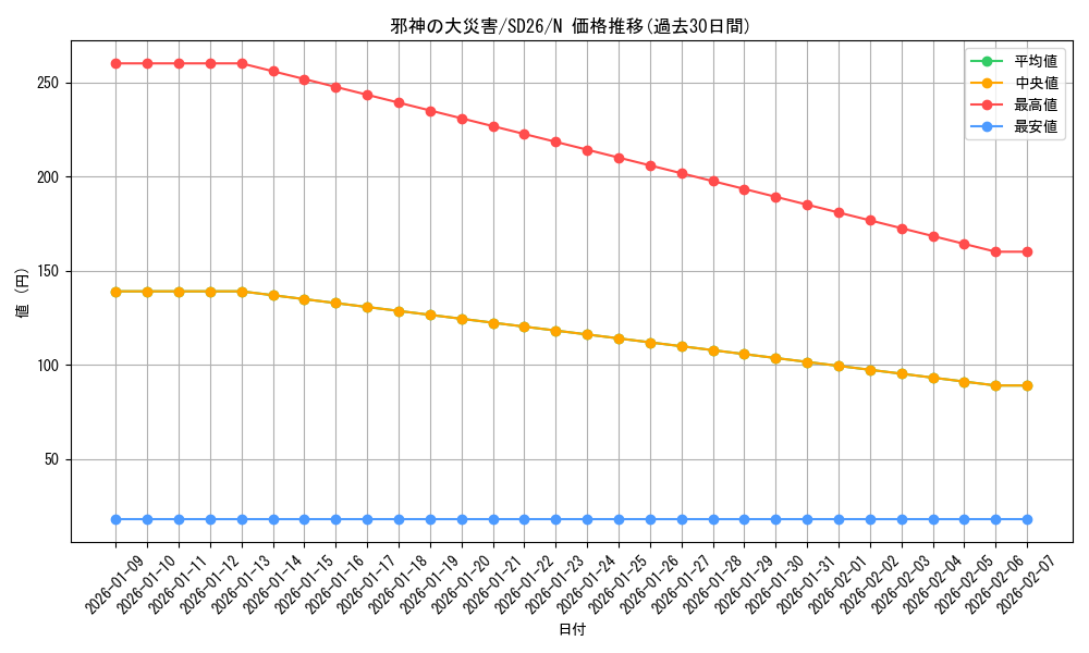 card_11758_series_17120_rarity_1_graph