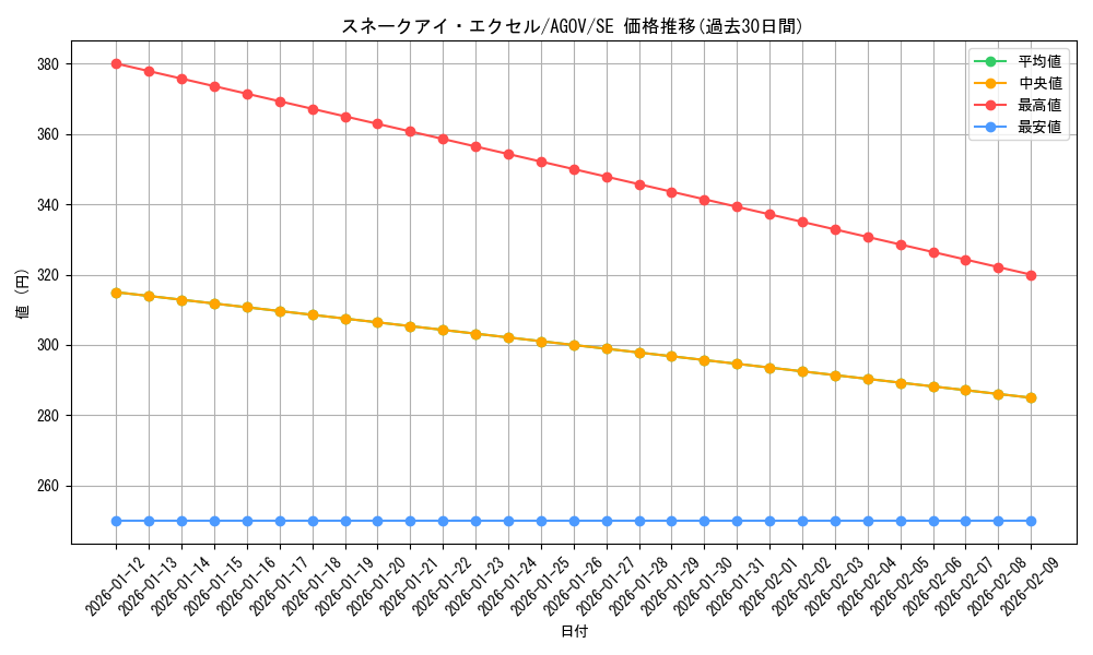 card_1175_series_2325_rarity_5_graph