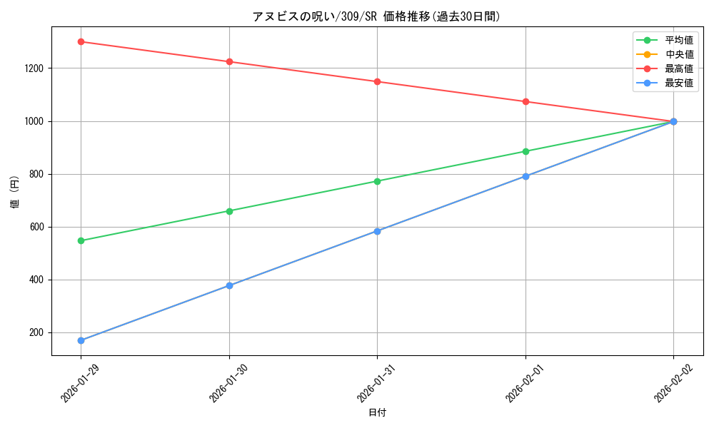 card_11768_series_28979_rarity_3_graph