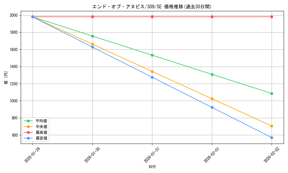 card_11770_series_28979_rarity_5_graph