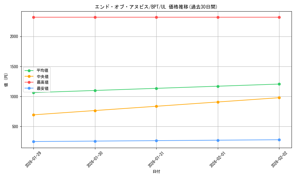 card_11770_series_28992_rarity_77_graph