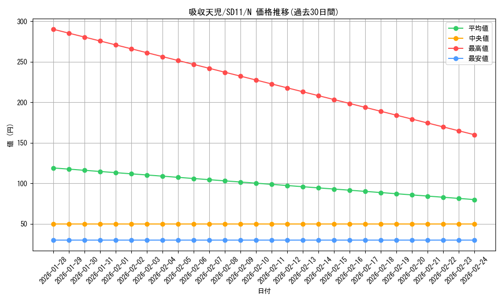 card_11773_series_25726_rarity_1_graph