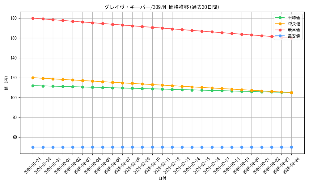 card_11776_series_28979_rarity_1_graph