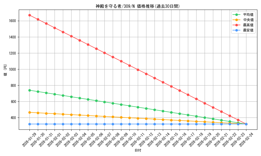 card_11785_series_28979_rarity_1_graph
