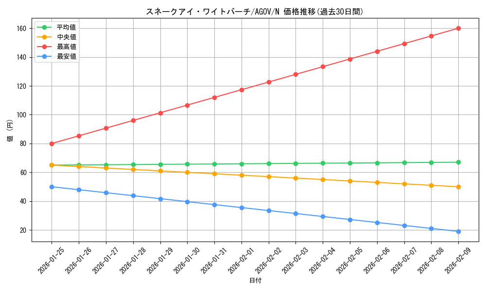 card_1178_series_2325_rarity_1_graph