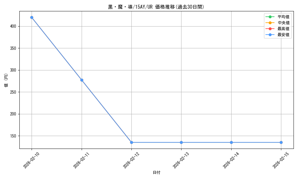card_11810_series_16124_rarity_7_graph