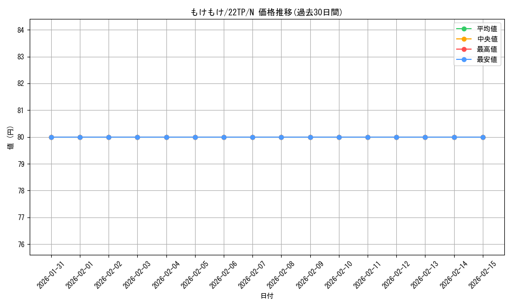 card_11816_series_11789_rarity_1_graph