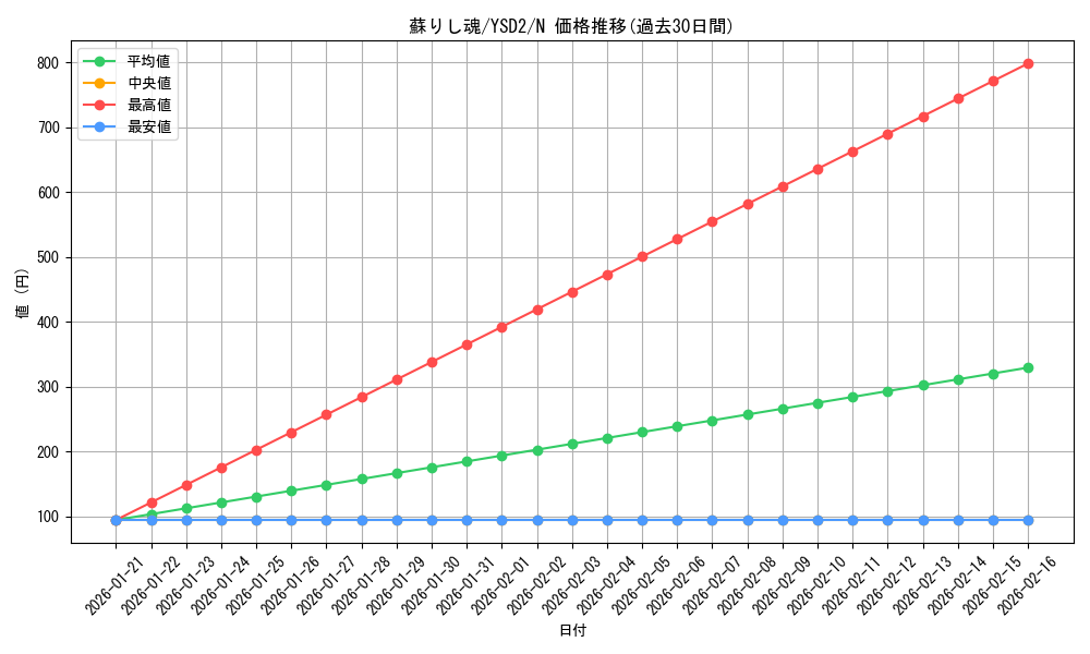 card_11817_series_25900_rarity_1_graph